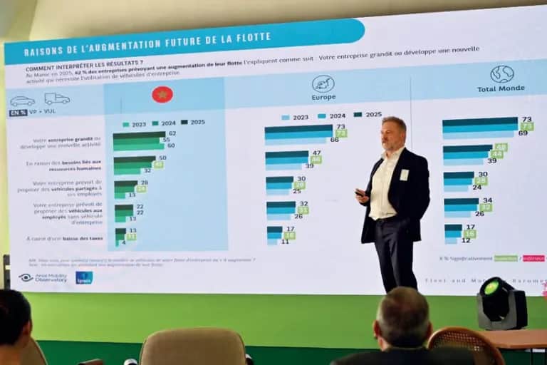 Flottes et mobilité : Arval Maroc dévoile les résultats de son baromètre pour l’année 2025