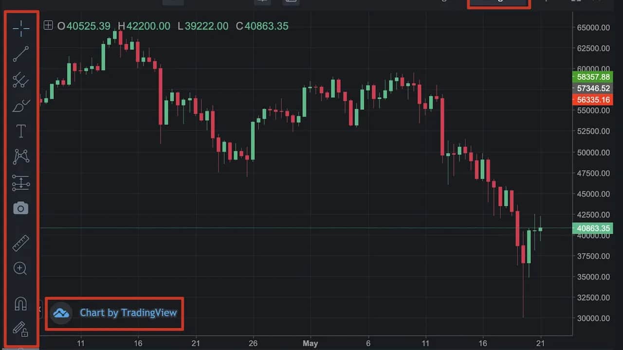 La Bourse de Casablanca intégrée sur la plateforme internationale TradingView