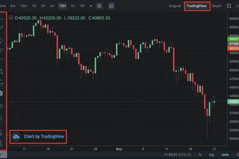 La Bourse de Casablanca intégrée sur la plateforme internationale TradingView