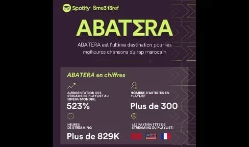 Streaming: Spotify célèbre la sauce Hip-Hop made in Morocco