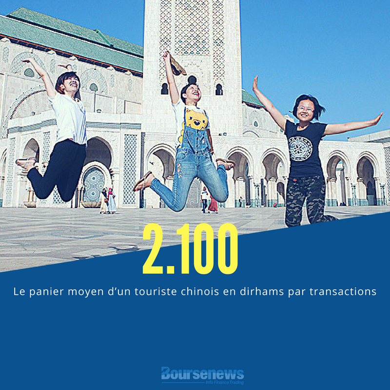 Forte progression des dépenses par cartes bancaires des touristes chinois au Maroc après la suppression des visas