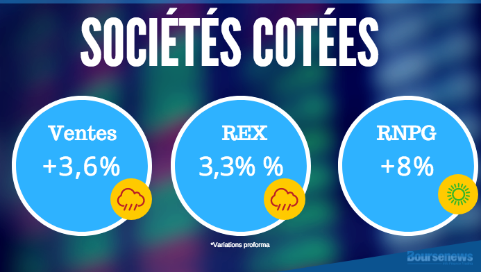 Résultats semestriels : Résilience des sociétés cotées