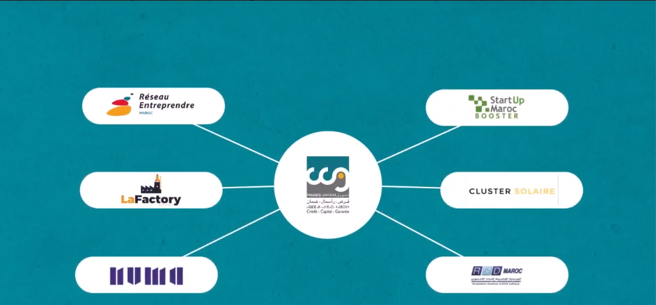 Fonds Innov Invest : La CCG vulgarise les mécanismes de financement