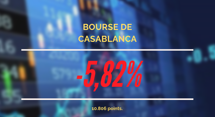 Lundi noir à la Bourse de Casablanca