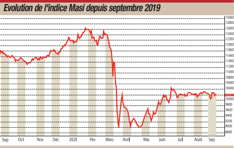 Point Bourse Hebdo : Les deux enjeux de la rentrée boursière