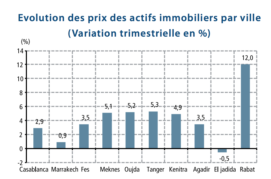 Immobilier: le nombre de transactions est revenu à des niveaux comparables à ceux d’avant crise dans l'ancien