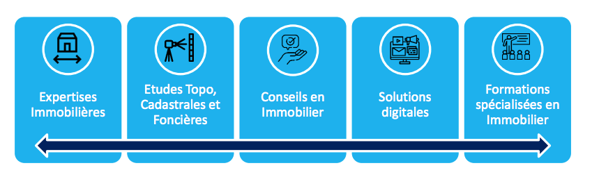 Immobilier: Terra Modus diversifie son offre pour accompagner le marché