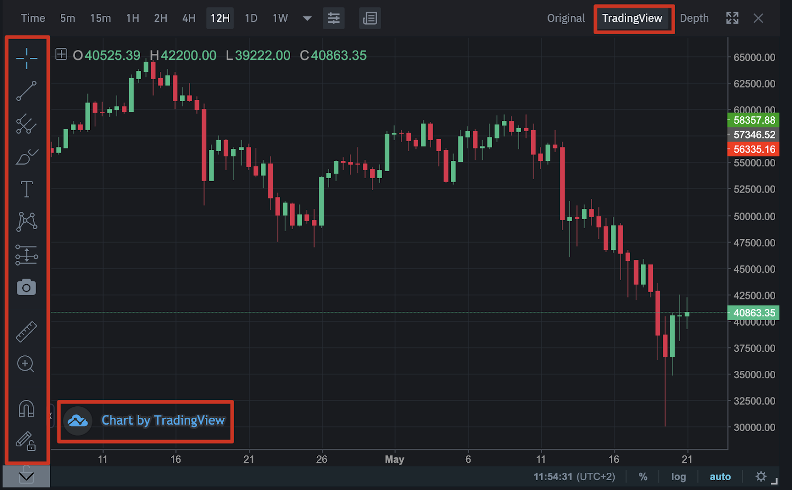 La Bourse de Casablanca intégrée sur la plateforme internationale TradingView