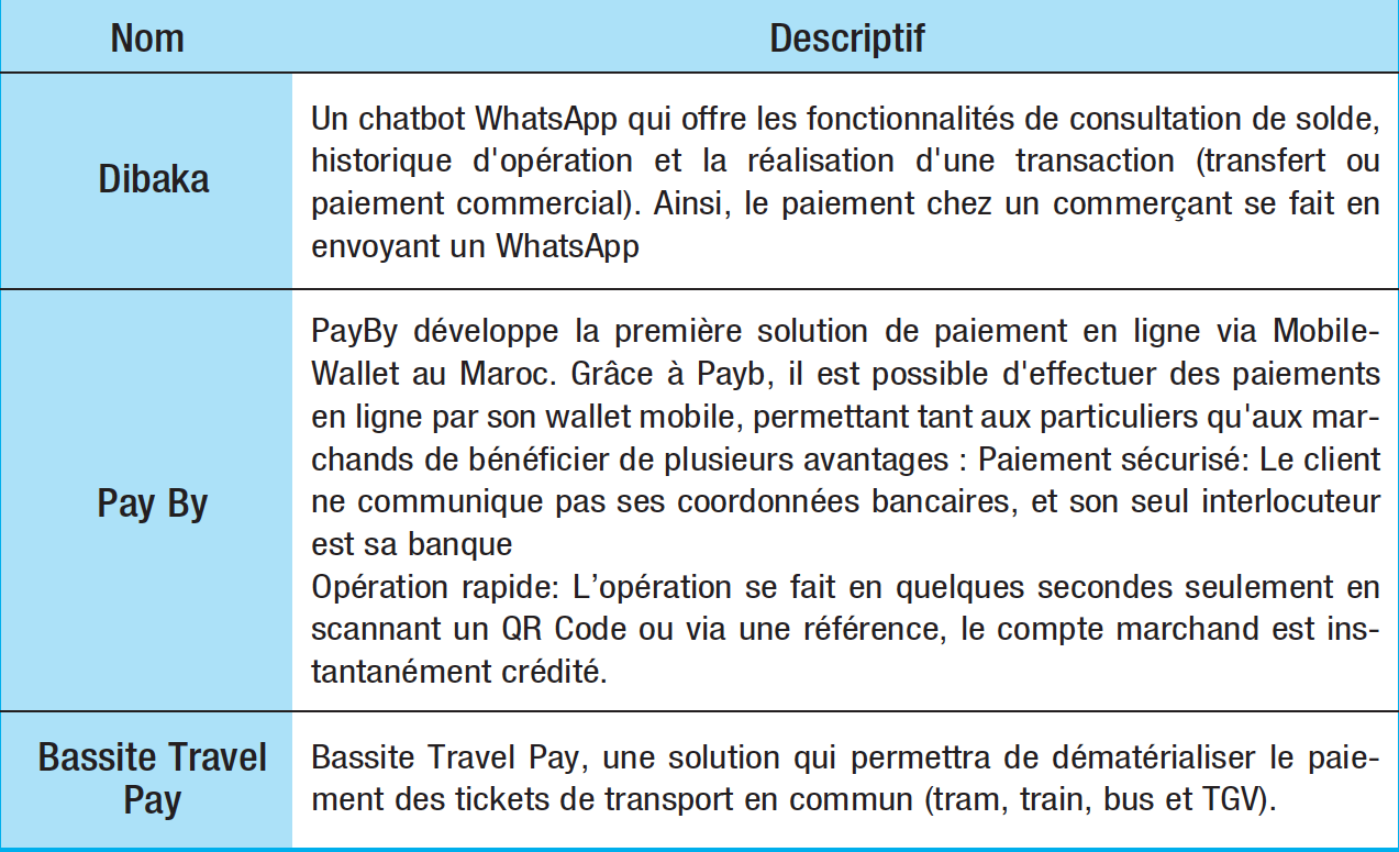 Paiement Mobile au Maroc