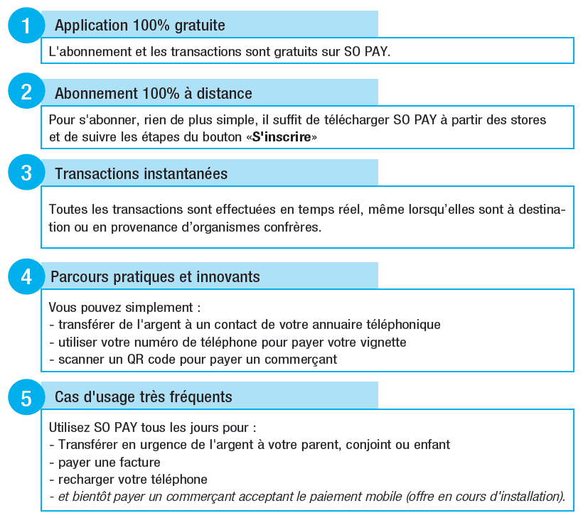 Paiement Mobile au Maroc